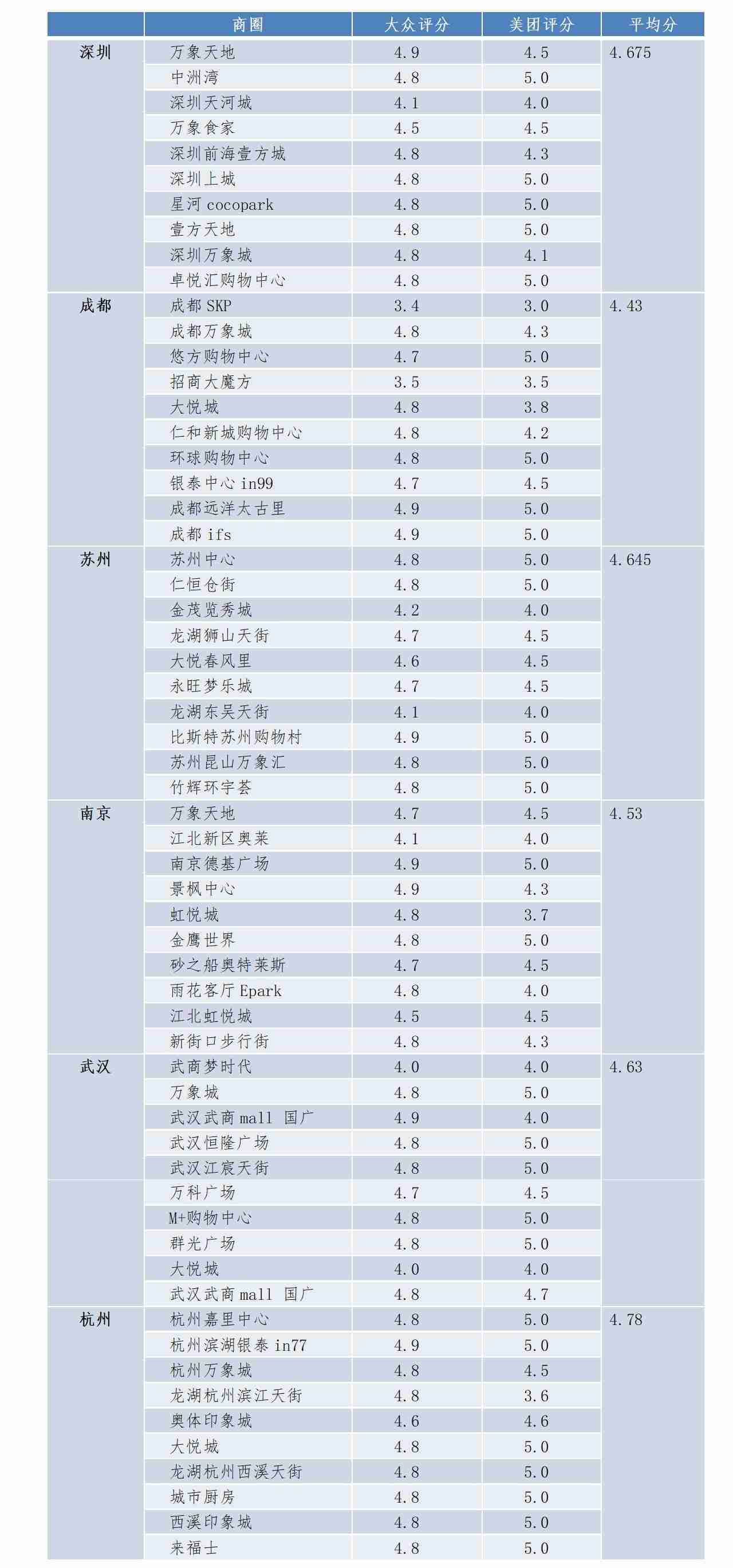 人民网研究院发布“城市形象”系列研究报告 深圳等六城市名列其中