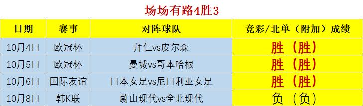 近4胜3 仍然高效 中超追击有信心