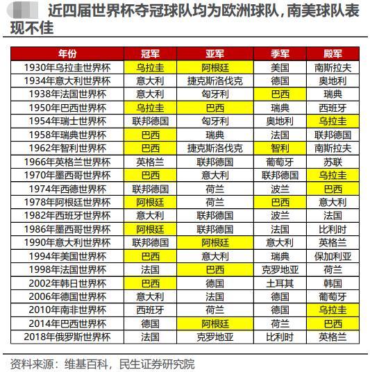 阿根廷将夺世界杯？成功预测欧洲杯冠军分析师再出研报：10万次模拟显示梅西捧杯，个人英雄主义式足球将回归