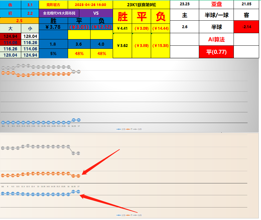 欧赔初扫盘概率表