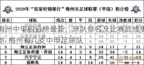 梅州中甲积分榜最新，球队排名及比赛成绩更新  梅州有几支中甲足球队