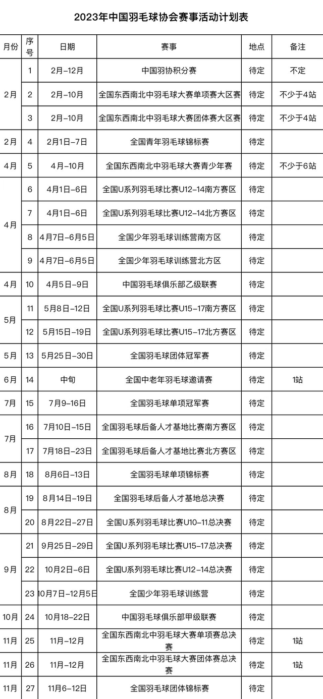 【收藏】最全2023年羽毛球赛事赛程计划表