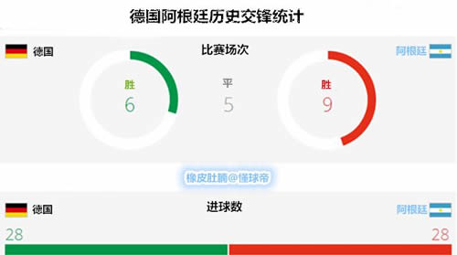 德国VS阿根廷谁是冠军