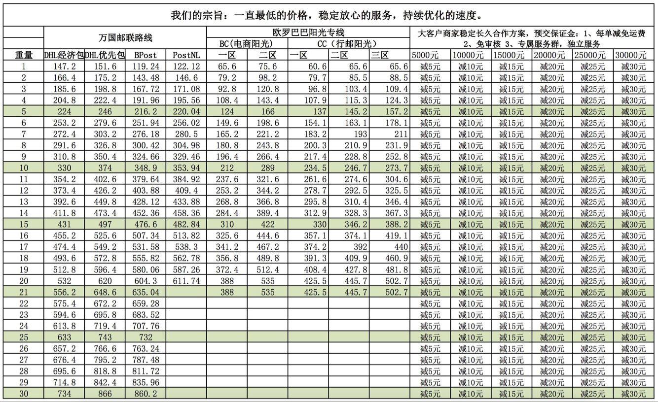 ＊＊我们尽量确保价格长期稳定在行业最低价