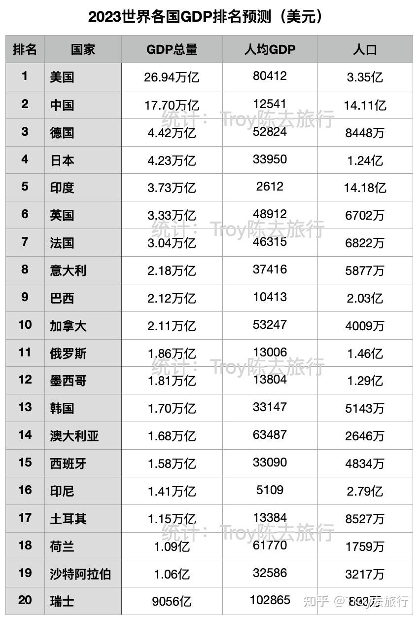 高度机械化的农业为食品加工和出口提供了巨大的顺差