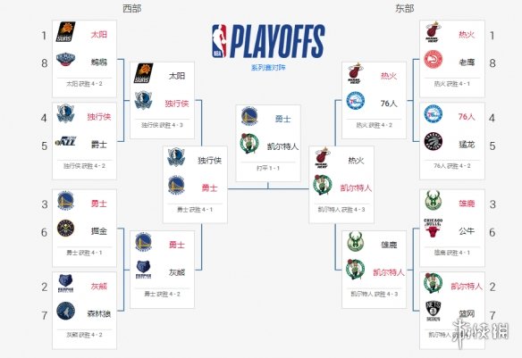 韩国、日本、沙特、乌兹别克斯坦都确定至少有1支球队出局