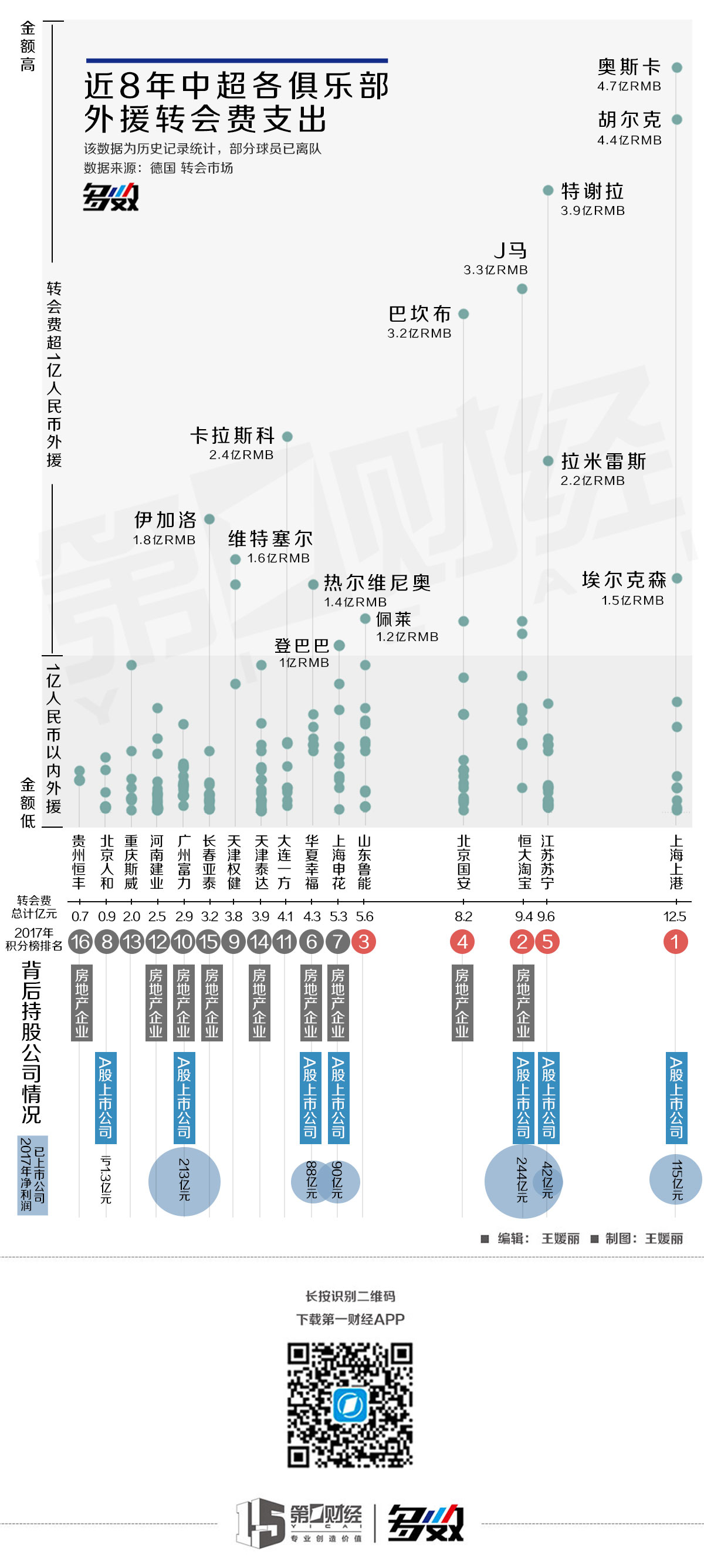 球队为了激励这些高价请来的外援能够更好的为球队卖力